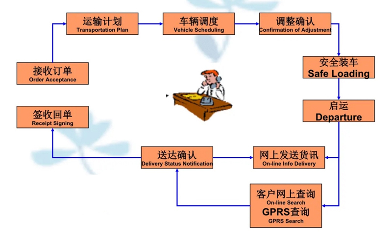 吴江震泽直达红原物流公司,震泽到红原物流专线